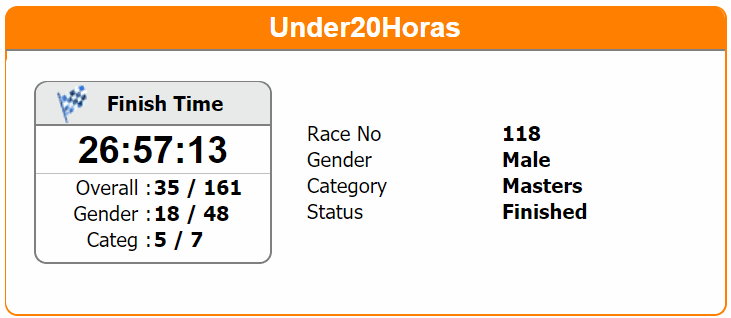 Under20 Results