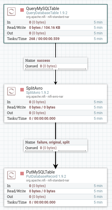 nifi data flow