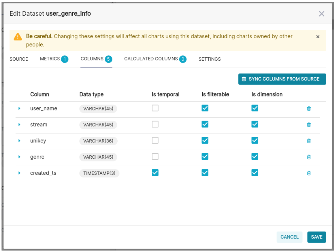 Superset Dataset